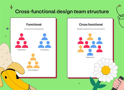 Image result for Team Structure Design