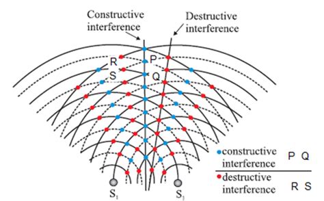 Toradh íomhá ar Wave Optics Class 12 Diagram