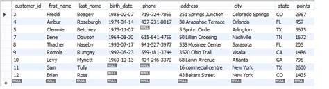 Image result for SQL Server Not Equal Operator