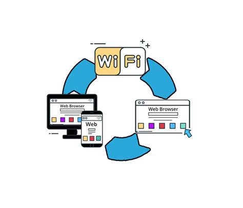 Image result for Is Web Development Same as Software Development