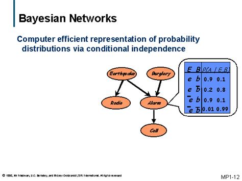 Image result for Bayesian Network Nodes