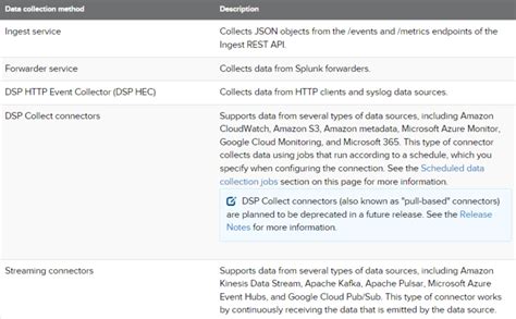 Toradh íomhá ar Splunk Promethues