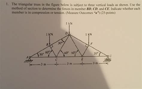 Image result for Triangular Truss Formula