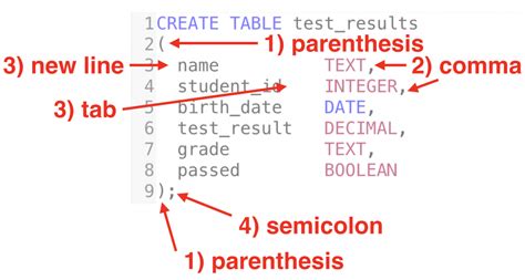SQL Command to Create Table に対する画像結果