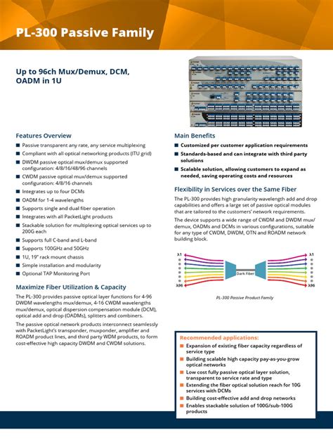 PL300 Data Modelling に対する画像結果