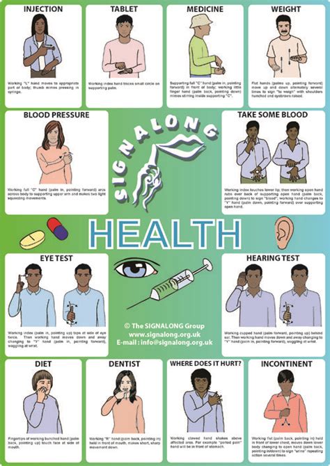 Afbeeldingsresultaten voor Medical Sign Language