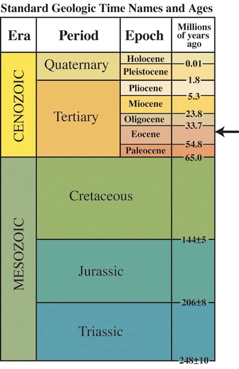 Geologic Time Scale に対する画像結果