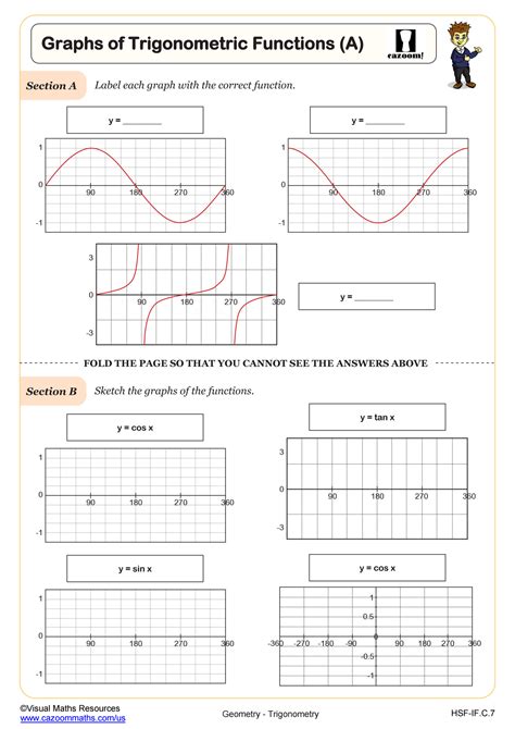 Toradh íomhá ar Limit of Trig Functions and Continity