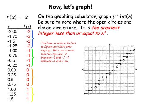Image result for Greatest Integer Functions Graphing