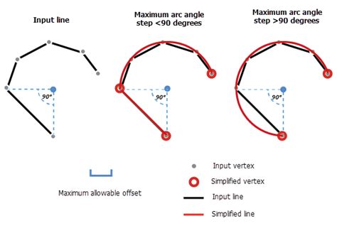 Toradh íomhá ar Drawing Arcs On Map Python