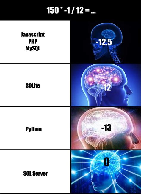 Image result for SQL Explained Meme GIF