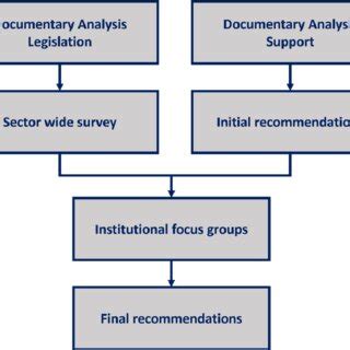 Image result for Examples of Data Collection Process