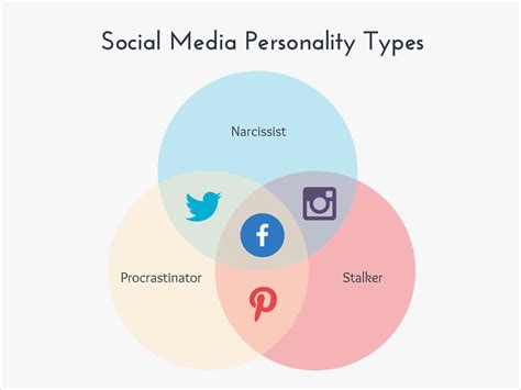 Image result for Fun Line Graphs