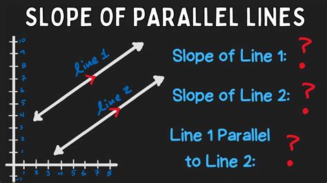 Parallel Items に対する画像結果