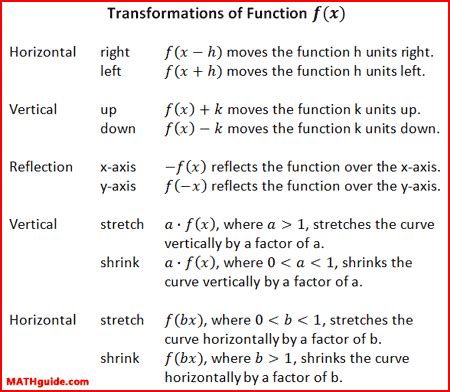 Image result for Graphing Log Transformation