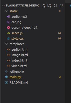 Toradh íomhá ar Flask Geeks for Geeks with Soimple