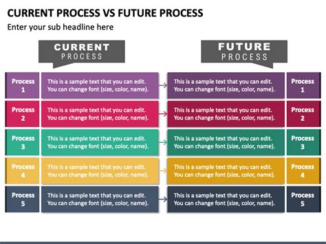 Image result for Current Process to Future Process Graphic