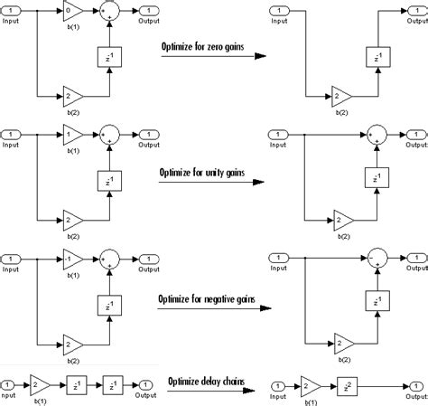 Image result for Simulink Filter Designer