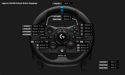 Image result for Logitech Pro Mapping Buttons