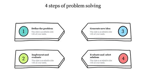 Image result for 4 Step Problem Solving in a Table