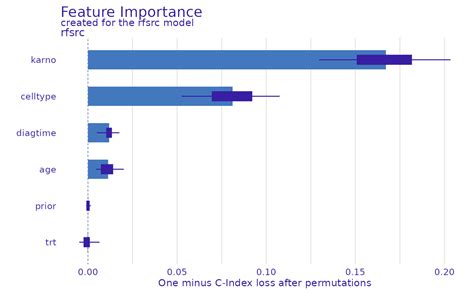 Image result for Python Library to Plot Feature Importance