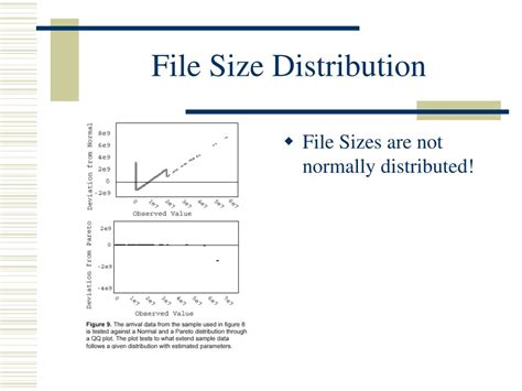 Image result for Distribution of File Size