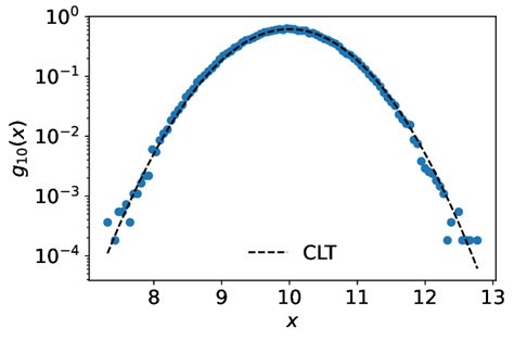 Simulink Probability Density Function ಗಾಗಿ ಇಮೇಜ್ ಫಲಿತಾಂಶ