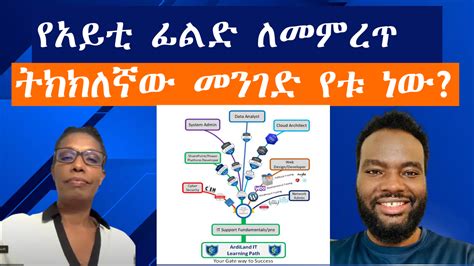 Image result for Amharic Tutorial Class Emerging Technology