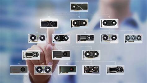 Graphic Card Performance Test Graph కోసం చిత్ర ఫలితం