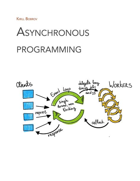Asynchronous Programming Logo に対する画像結果