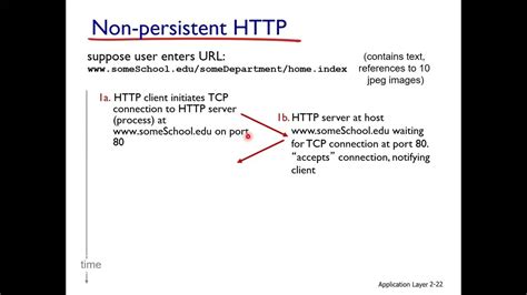 Image result for HTTP Application Protocol