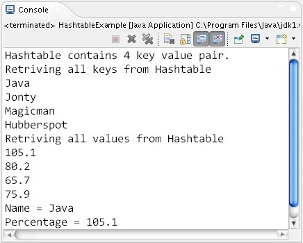 Image result for Hash Table in Java Small Code