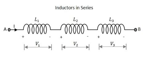 Image result for Inductor Tutorial