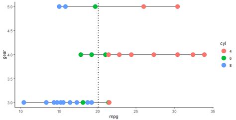 Image result for Ggplot Small Dots Line