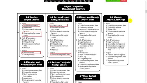 Image result for Project Integration Management Overview