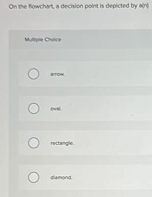 Flowchart Multiple Choice に対する画像結果