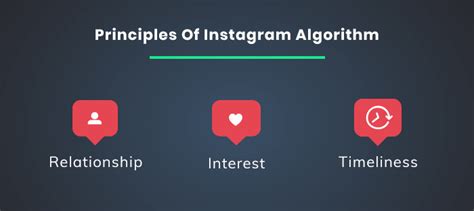 Image result for Instagram. Related Algorithm