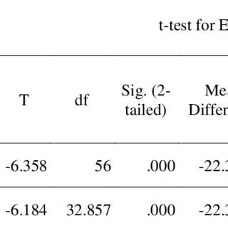 Independent Sample T-Test Question に対する画像結果