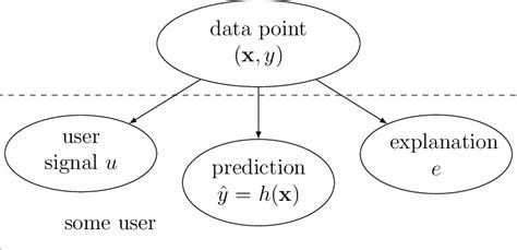 Image result for Bayesian Graphical Model