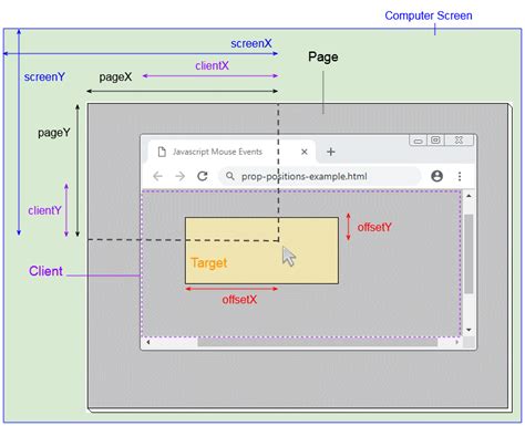 Mouse Input Event Click に対する画像結果