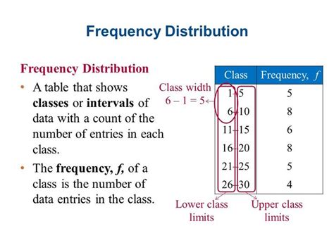 Toradh íomhá ar Frequency Distribution Mean Formula