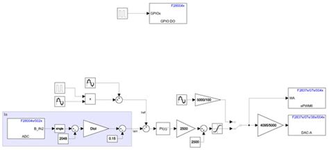 Image result for Control Loop in Digital Power
