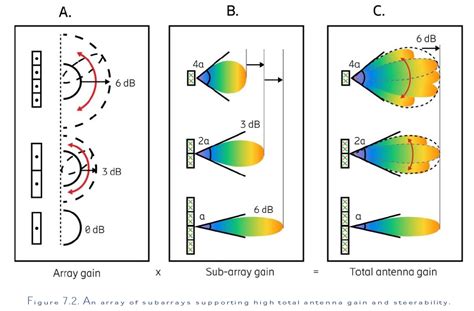 One-Dimensional Antenna Array に対する画像結果