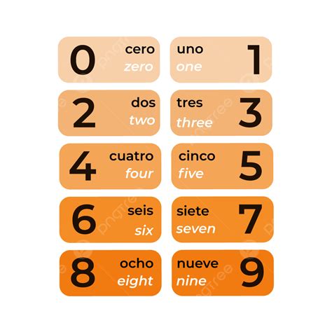 Image result for Spain Number Code