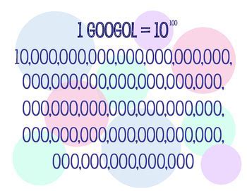 Toradh íomhá ar Googolplex in Scientific Notation