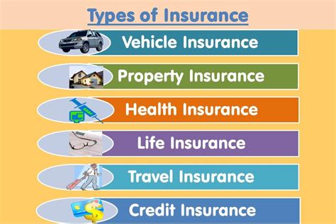 Image result for Different Types of Vehicle Insurance