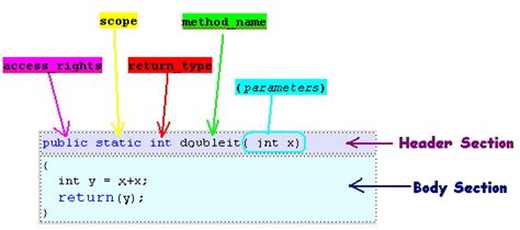 Toradh íomhá ar Calls Users Defined Method to Synonyms Major Java File
