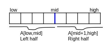 Toradh íomhá ar Max Subarray Using Divide and Conquer