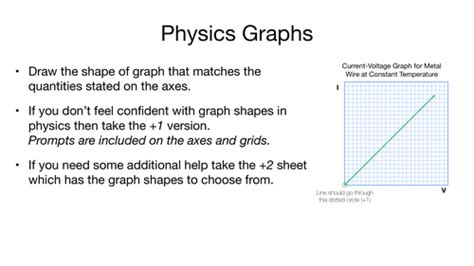 Image result for Physics Graphs Types