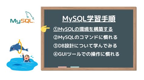 MySQL for Students に対する画像結果